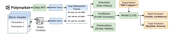 BehaviorBench: Modeling Real-World User Decisions from Behavioral Traces overview