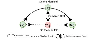 GeoGNN: Quantifying and Mitigating Semantic Drift in Text-Attributed Graphs overview