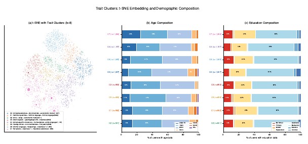 RealUserSim: Bridging the Reality Gap in Agent Benchmarking via Grounded User Simulation overview