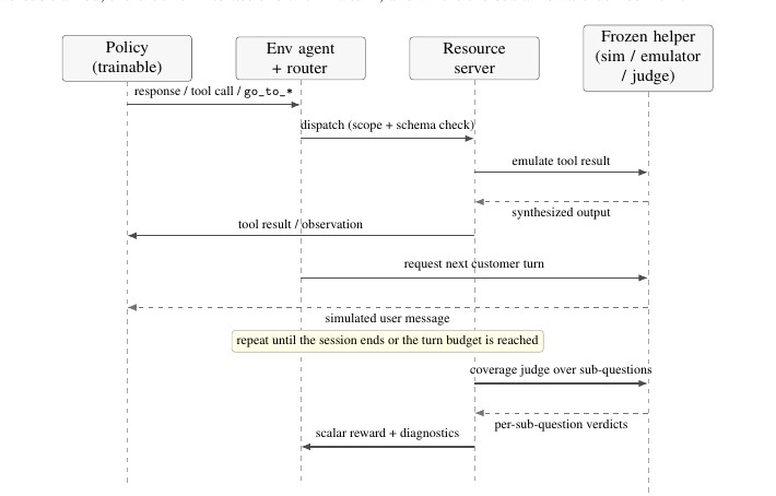 Salesforce Koa: An Enterprise Language Model for Agentic Tool Use overview